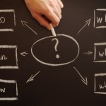 Five-Whys;Image credit: gunnar3000 / 123RF Stockfoto