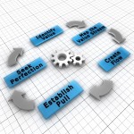 lean-principe;Image credit: 1tjf_123RF Stockfoto