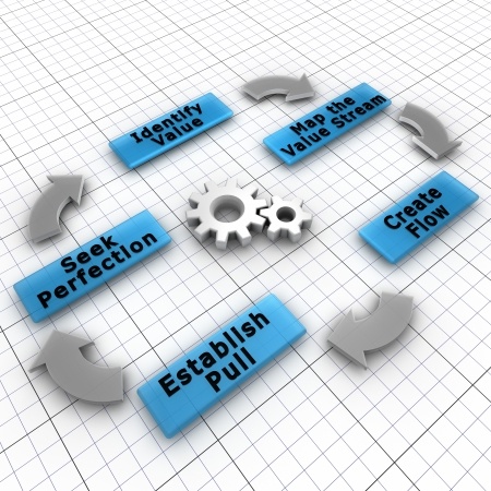 lean-principe;Image credit: 1tjf / 123RF Stockfoto